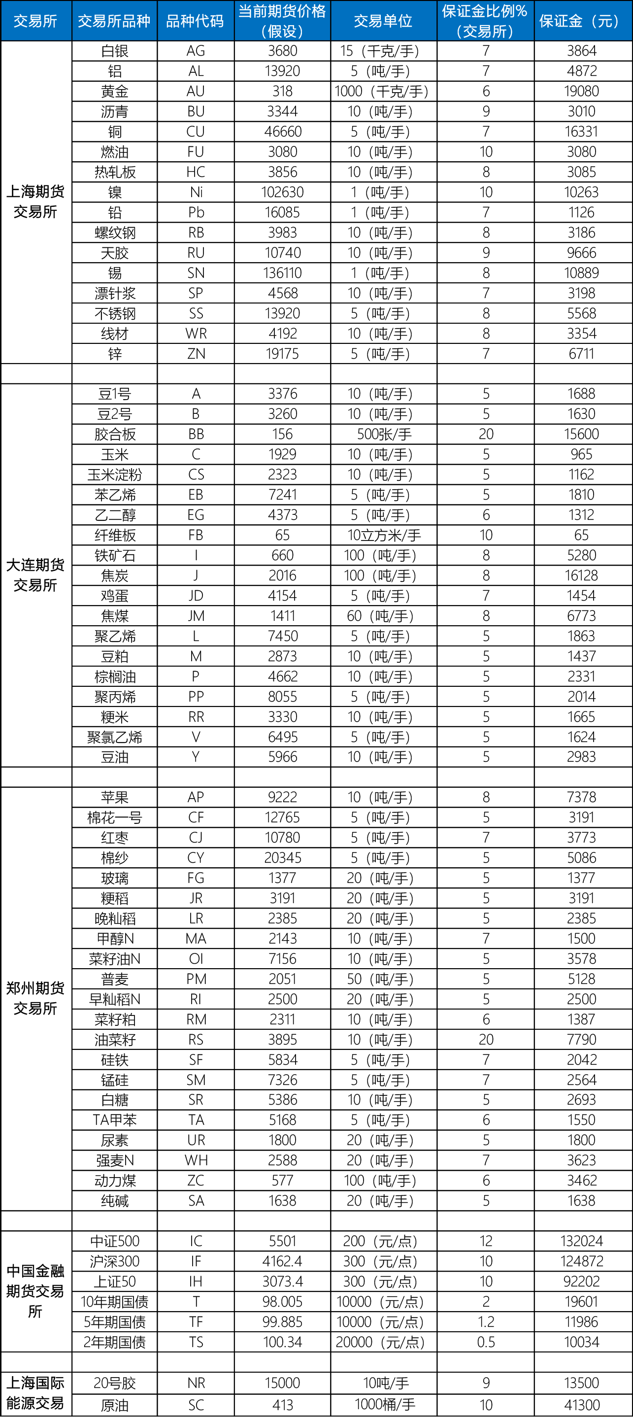 交易一手大豆期货合约需要多少钱 保证金 海证期货